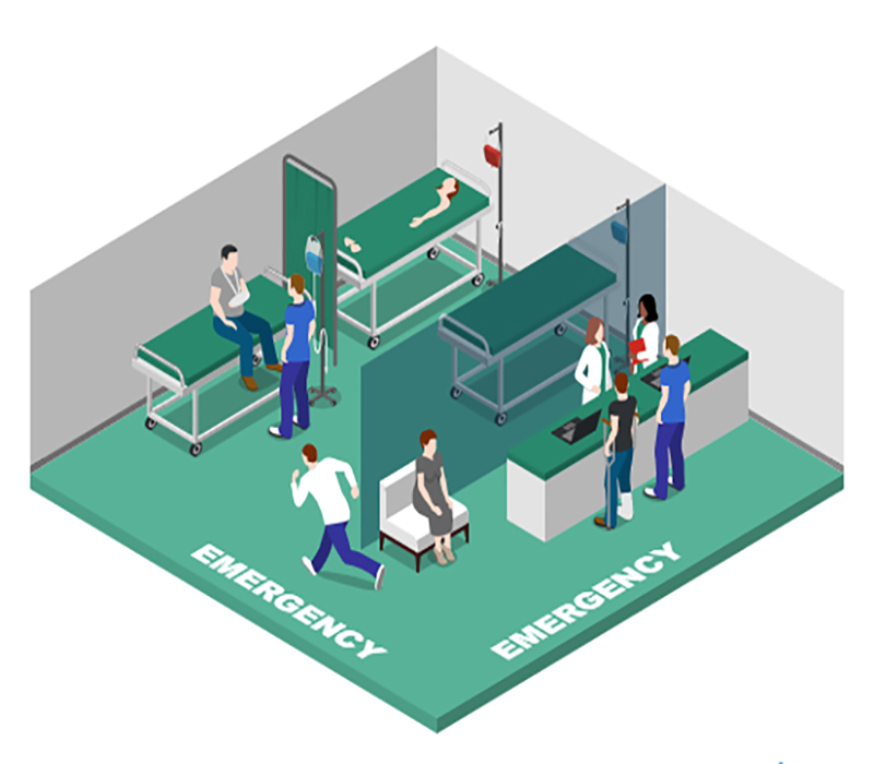 Emergency Room Solution